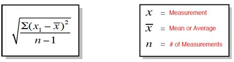 Standard Deviation Mean Median And Mode Chemistry Clutch Prep