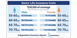 Best Life Insurance for Seniors in June 2023 | Trusted Choice