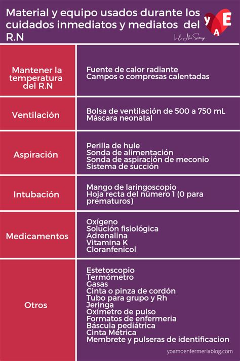 Cuidados Mediatos E Imediatos Ao Rn