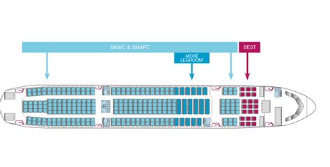 Eurowings Airbus A330 300 Sitzplan