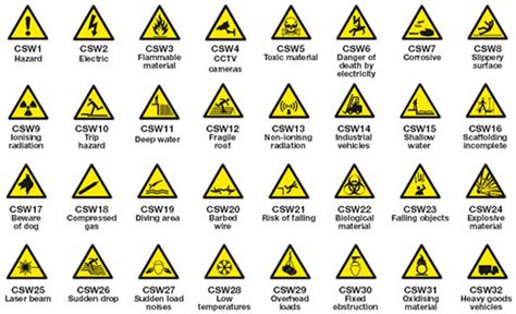 The health and safety (safety signs and signals) regulations 1996 require employers to provide and maintain the new symbols based on the international standard iso 7010 have been introduced. Safety Signs and Hazard Signs - Signs BC Illuminated
