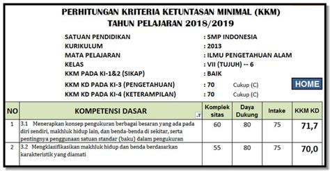 Kkm Bahasa Indonesia Kelas 9 Kurikulum 2013 Revisi 2017