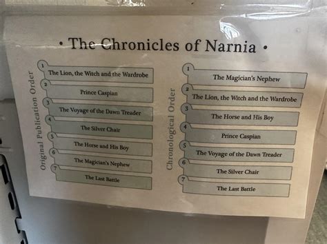 The Chronicles Of Narnia Publication Order Vs Chronological Order R