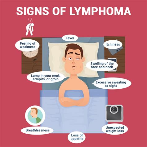 2021 Know The Warning Signs Of Lymphoma St Jamess Hospital
