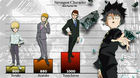 Strongest Mob Psycho 100 Characters Youtube