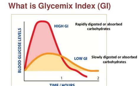 What Is The Glycemic Index What Is Glycemic Load Glycemic Index