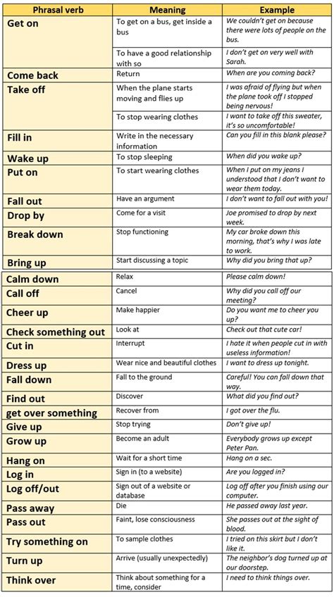 Common Phrasal Verbs List From A Z Free Pdf