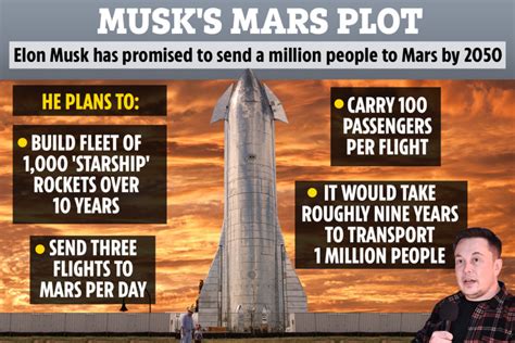 Musk Plans To Send Humans To Mars In 2024 Reveals Timeline For Colony