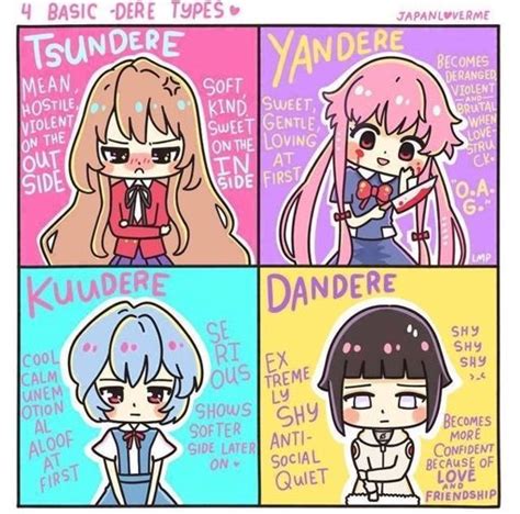 4 Basic Dere Types Anime Amino