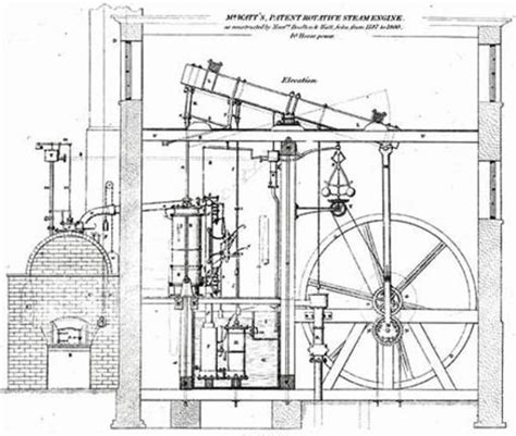 James Watt Inventor Of The Steam Engine Hubpages