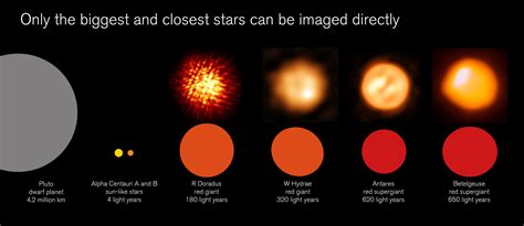 Almas Image Of A Red Giant Star Gives A Surprising