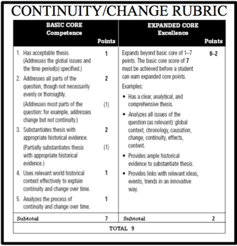 Ccot Continuity And Change Over Time — Freemanpedia