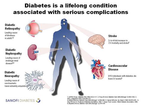 How To Avoid Diabetes Complications Diabeteswalls