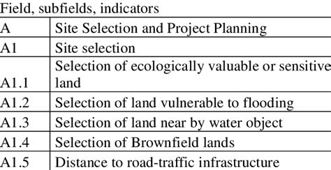 Site Selection And Project Planning Download Table