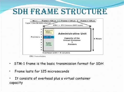 Since dwdm systems are derived from wavelength division multiplexing (wdm) systems. Sonet Sdh Dwdm