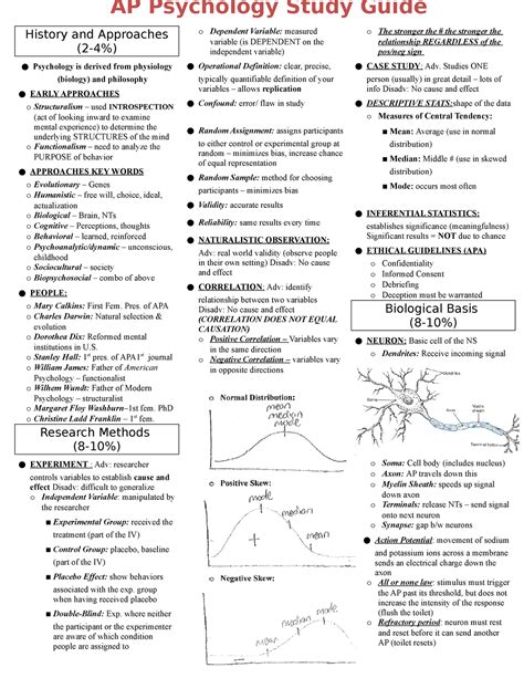 The Best Ap Psychology Cram Sheet History And Approaches 2 4