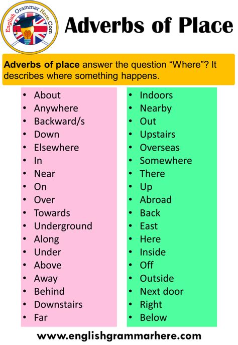 Jun 28, 2019 · adverbial clause. Adverbs Of Place Using and Examples - English Grammar Here