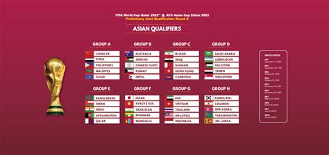 Fifa World Cup 2022 Asia Qualifiers Group Standings