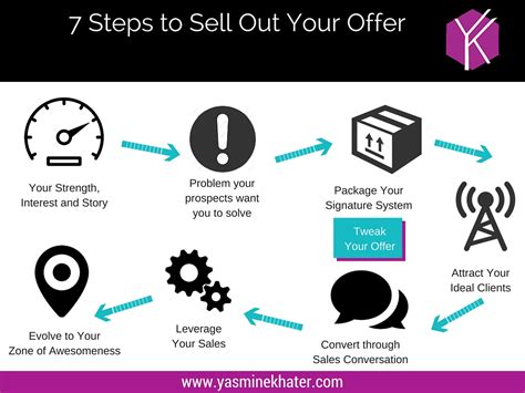 7 Steps To Sell Out Your Service Based Offer Yasmine Khater