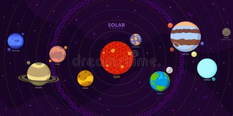 Flat Solar System With Cartoon Simple Planets Universe For Kids Sun
