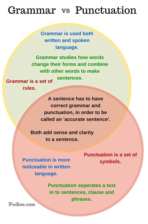 Difference Between Grammar And Punctuation