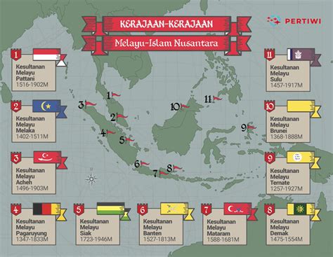 Peta Penyebaran Islam Di Nusantara Mudah