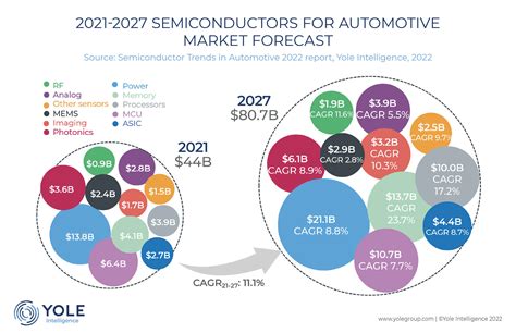 The Automotive Semiconductor Industry Facing Disruptive Transitions