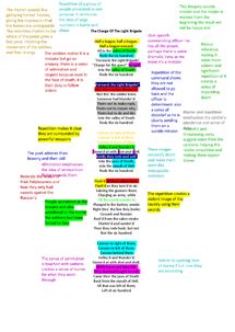 The light brigade of six hundred men with horses and swords charge into a war zone surrounded by cannons and weapons. Charge Of The Light Brigade annotated - Document in GCSE ...