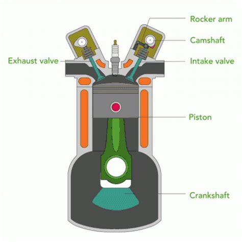 Simple Internal Combustion Engine Diagram Complete Wiring Schemas