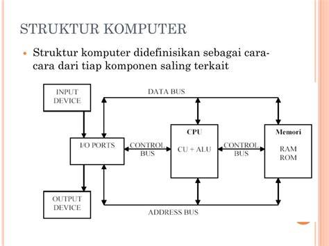 Struktur Dasar Komputer Homecare24