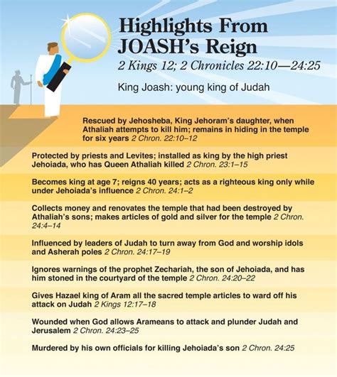 The Quick View Bible Highlights From Joashs Reign Quick View Bible