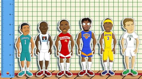 Every Nba Teams Shortest Player Ever Nba Height Comparison