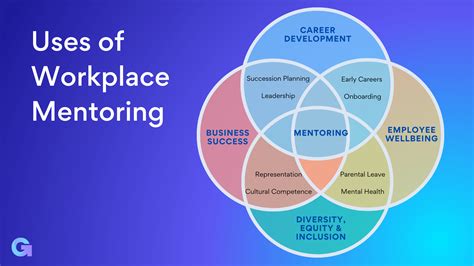 The 7 Different Types Of Mentoring And How To Use Them