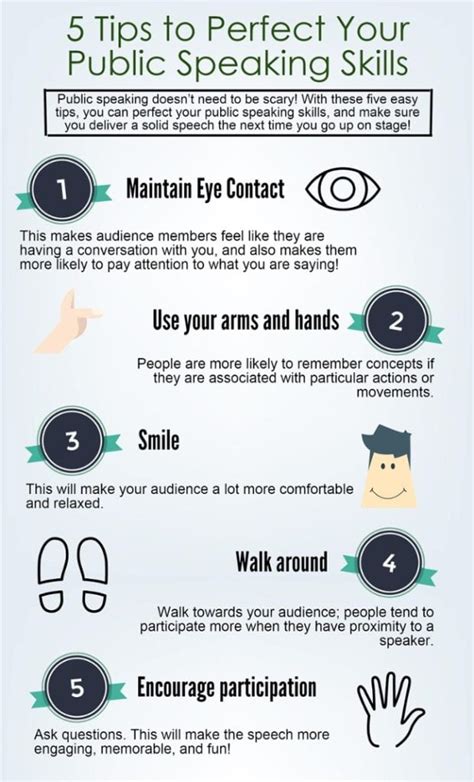 Five Tips To Perfect Your Public Speaking Skills Infographic Pan