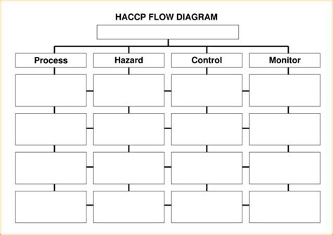 Haccp Plan Template Excel Templates Otexodk Resume Examples