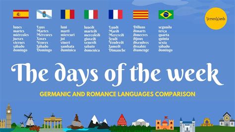 Days Of The Week Germanic And Romance Language Comparison Youtube