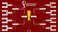 Semifinales del Mundial Qatar 2022: Cuándo son, selecciones ...