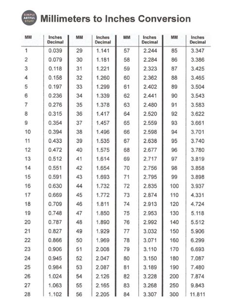 Conversion Table Mm To Inches Data13030wckt438n99wcfigures