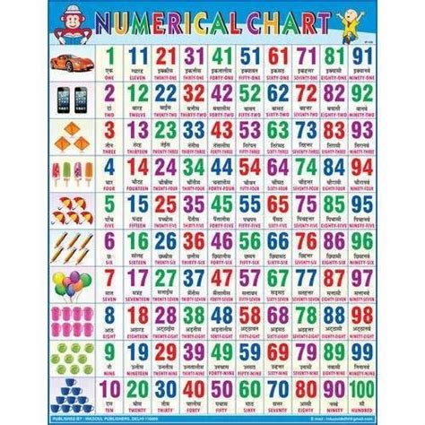 Number Digit Chart Size 18x23 And 22x28 At Best Price In Delhi Id