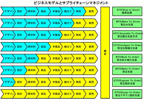 (bto) stock price, news, historical charts, analyst ratings and financial information from wsj. BTO - Wikipedia