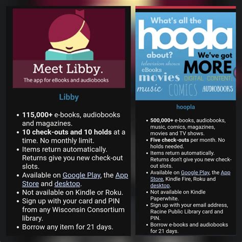 Libby Vs Hoopla — Which Platform Is Right For You Racine Public Library