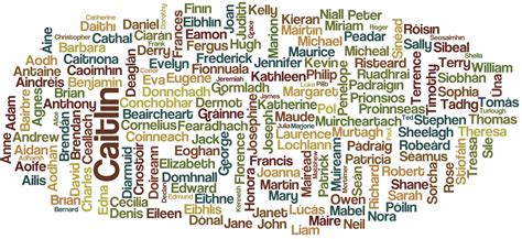 Does Your First Name Have An Equivalent Irish Name A Letter From