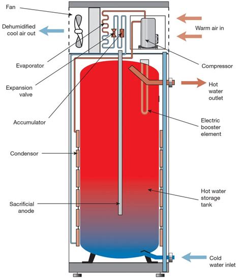 Heat Pump Water Heater Diagram Distributor Heat Pump