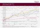 The 2020 Vanguard Index Chart: Australian Edition | TopForeignStocks.com