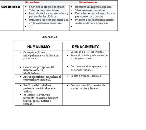 Cuadro Semejanzas Y Diferencias