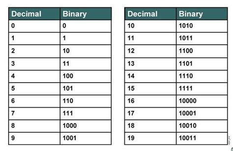 Pin On Computer Coding For Kids