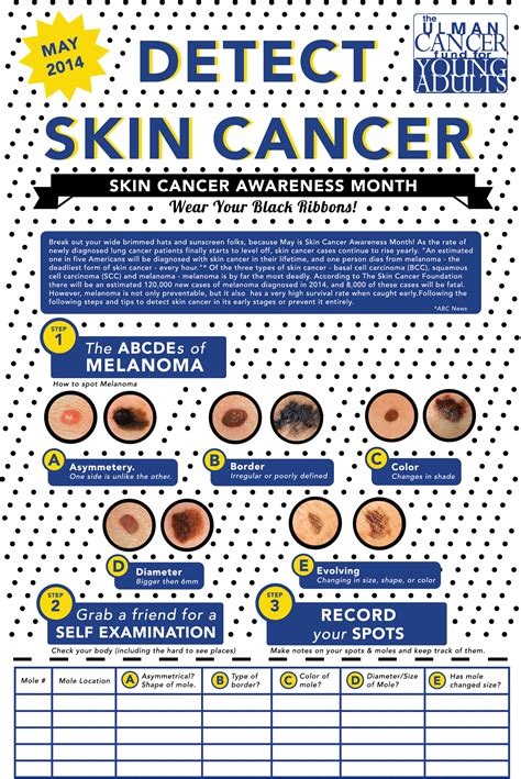 Skin Cancer Poster Ideas