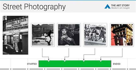 Photography History Timeline Inselmane