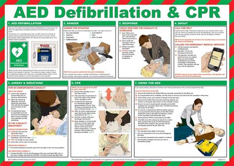 Cpr Defibrillator Guide Safety Poster Laminated 59cm X 42cm