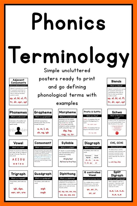 Phonics Terminology And Definition Charts Phonics Instruction